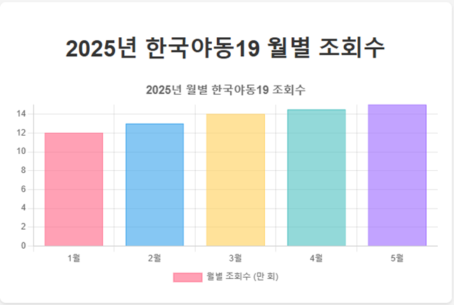 한국야동